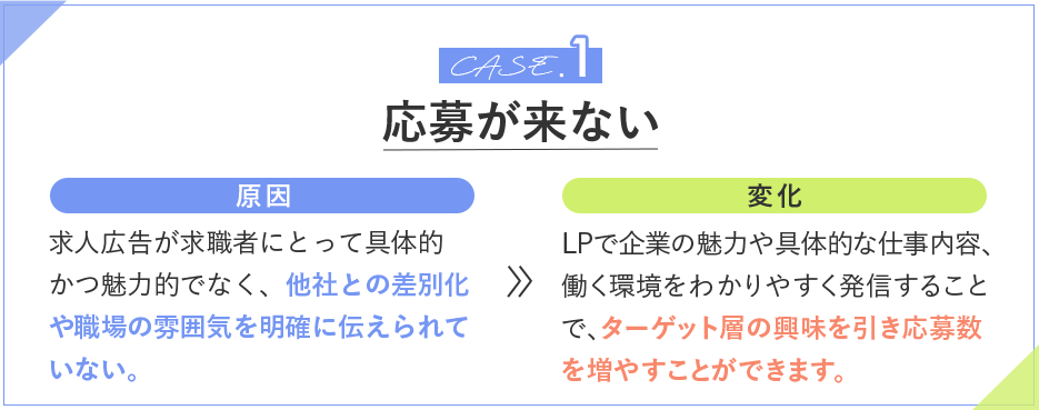CASE1 応募が来ない