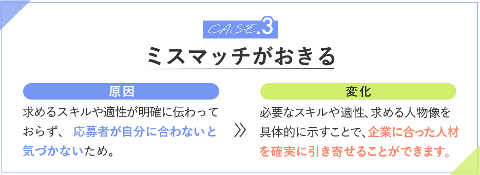 CASE3 ミスマッチがおきる