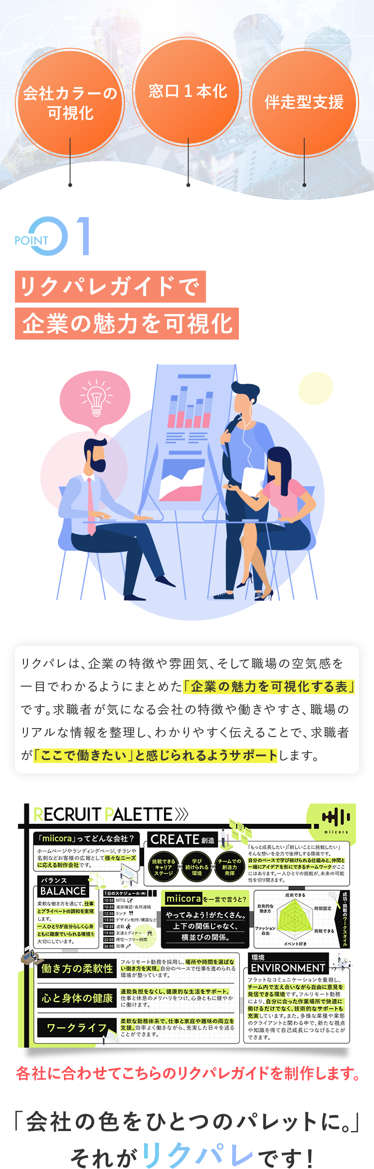SP画像