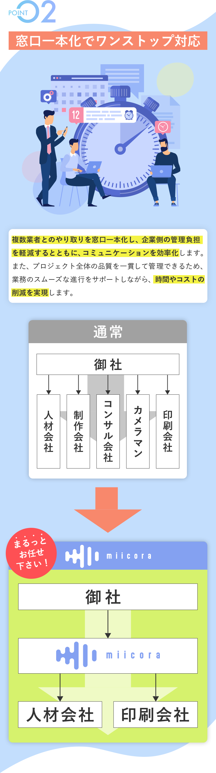 SP画像