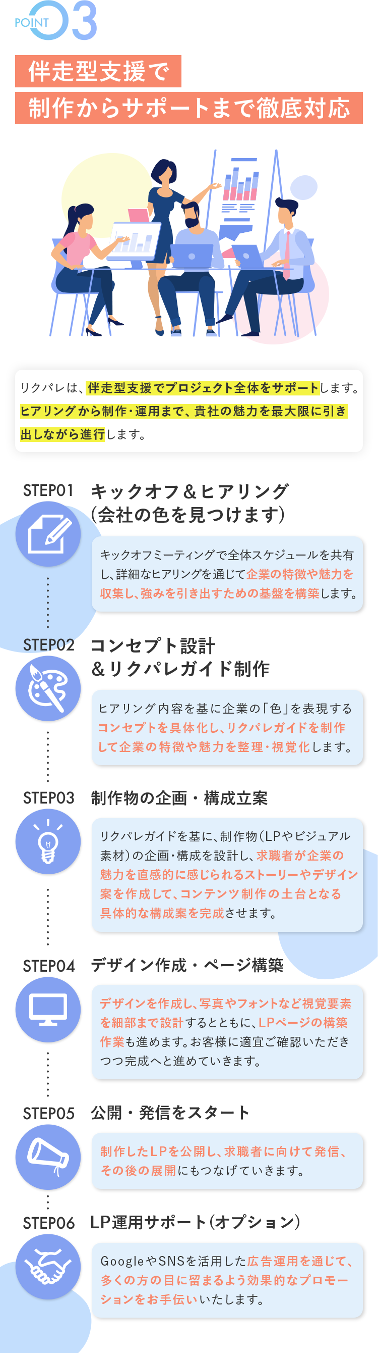 SP画像