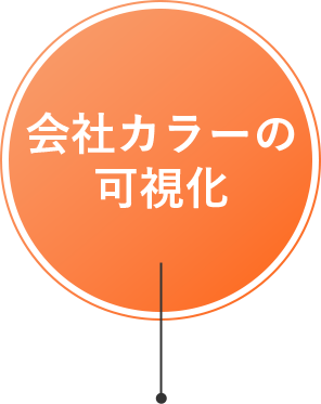 会社カラーの可視化