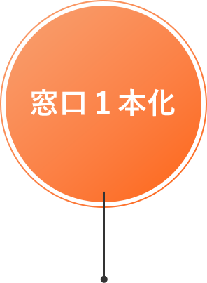 窓口１本化