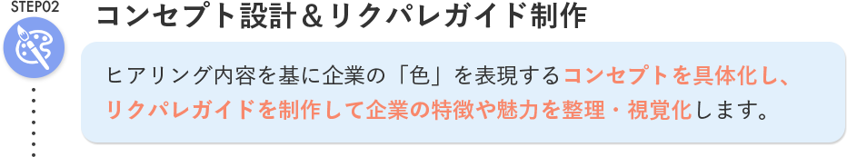 STEP02 コンセプト設計＆リクパレガイド制作