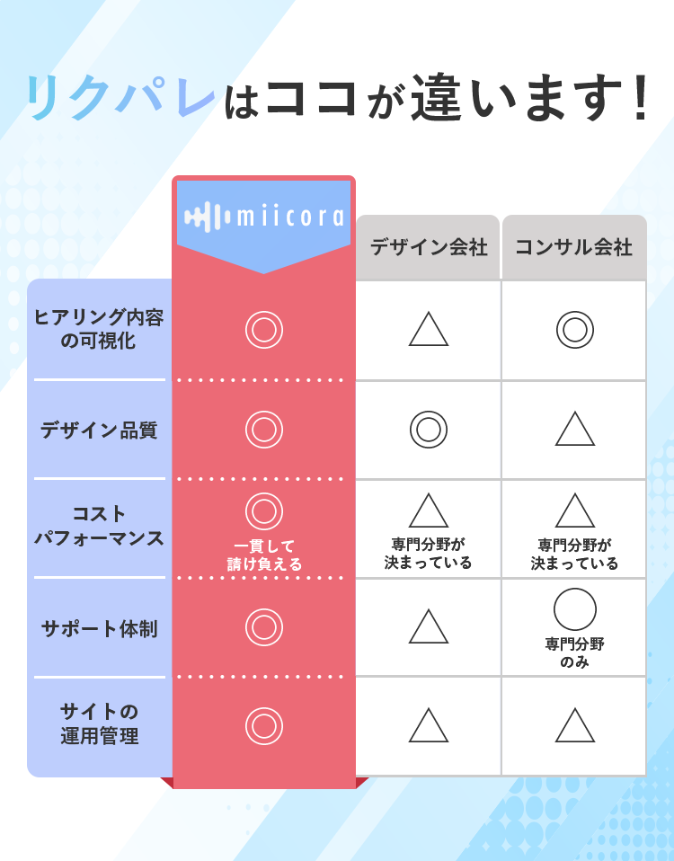 SP画像